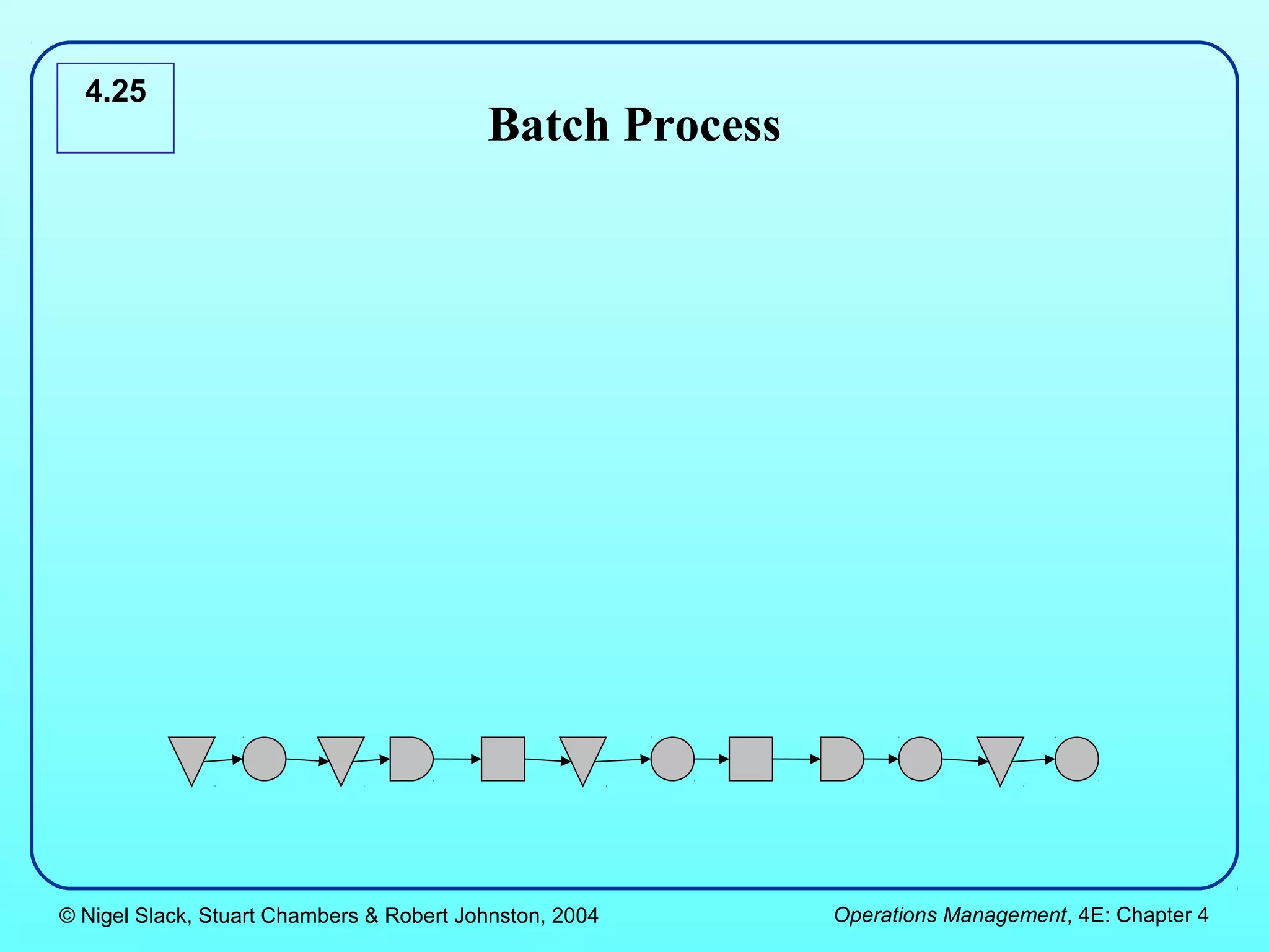 4.25
                                          Batch Process




© Nigel Slack, Stuart Chambers & Robert Johnston, 2004    Operations Management, 4E: Chapter 4
 