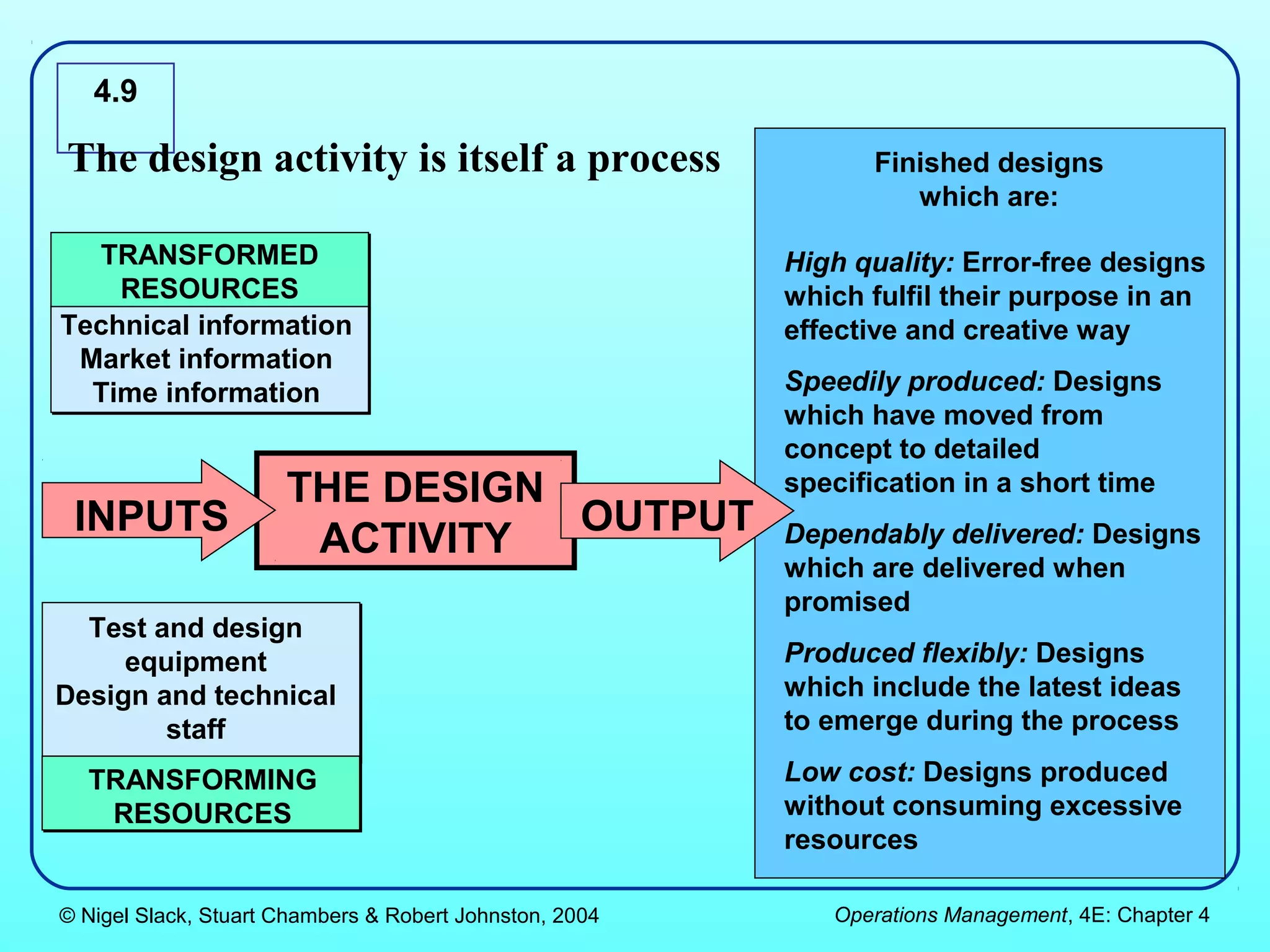4.9

The design activity is itself a process                        Finished designs
                                                                  which are:

  TRANSFORMED                                            High quality: Error-free designs
    RESOURCES                                            which fulfil their purpose in an
Technical information                                    effective and creative way
 Market information
  Time information                                       Speedily produced: Designs
                                                         which have moved from
                                                         concept to detailed
                      THE DESIGN                         specification in a short time
 INPUTS                          OUTPUT
                       ACTIVITY                          Dependably delivered: Designs
                                                         which are delivered when
                                                         promised
  Test and design
     equipment                                           Produced flexibly: Designs
Design and technical                                     which include the latest ideas
        staff                                            to emerge during the process

  TRANSFORMING                                           Low cost: Designs produced
   RESOURCES                                             without consuming excessive
                                                         resources

© Nigel Slack, Stuart Chambers & Robert Johnston, 2004      Operations Management, 4E: Chapter 4
 