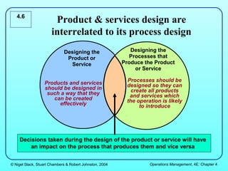2 process-design | PPT