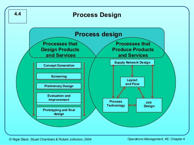 Process Design Examples – Process Template Free Download – BTRQ