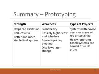 Summary – Prototyping
Strength Weakness Types of Projects
Helps req elicitation
Reduces risk
Better and more
stable final system
Front heavy
Possibly higher cost
and schedule
Encourages req
bloating
Disallows later
change
Systems with novice
users; or areas with
req uncertainity.
Heavy reporting
based systems can
benefit from UI
proto
SOFTWARE PROCESS 60
 