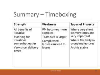 Summary – Timeboxing
Strength Weakness Types of Projects
All benefits of
iterative
Planning for
iterations
somewhat easier
Very short delivery
times
PM becomes more
complex
Team size is larger
Complicated –
lapses can lead to
losses
Where very short
delivery times are
very important
Where flexibility in
grouping features
Arch is stable
SOFTWARE PROCESS 62
 