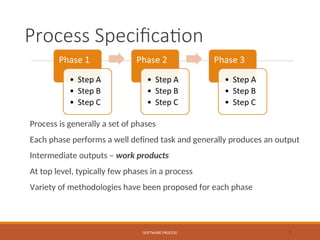 Process Specification
Process is generally a set of phases
Each phase performs a well defined task and generally produces an output
Intermediate outputs – work products
At top level, typically few phases in a process
Variety of methodologies have been proposed for each phase
SOFTWARE PROCESS 7
 