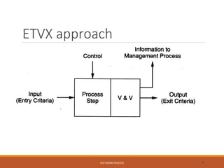 ETVX approach
SOFTWARE PROCESS 9
 