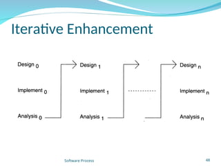 Process Model 16 Process Models Describe various software process models. Identify ...