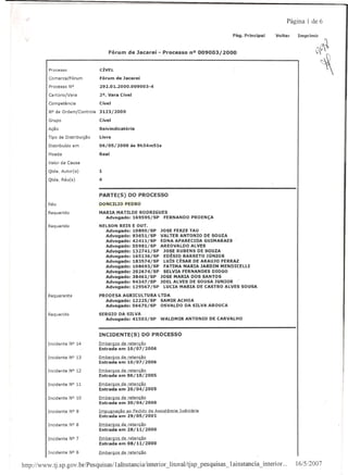 ->
                                                                                                                      Página 1 de 6

                                                                                                Pág. Principal   Voltar   Imprimir


                                        Fórum de Jacareí          - Processo   nO 009003/2000                                        çG{

          Processo

          Comarca/Fórum
          Processo N°
                                 CÍVEL
                                 Fórum de Jacareí
                                 292.01.2000.009003-4
                                                                                                                                     ~
          Cartório/Vara          2a. Vara Cível

          Competência            Cível

          N0 de Ordem/Controle3123/2000
          Grupo                  Cível
          Ação                   Reivindicatória
     