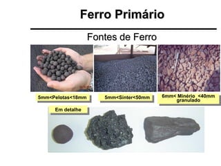 Ferro Primário
                   Fontes de Ferro




5mm<Pelotas<18mm      5mm<Sinter<50mm   6mm< Minério <40mm
                                            granulado
     Em detalhe
 