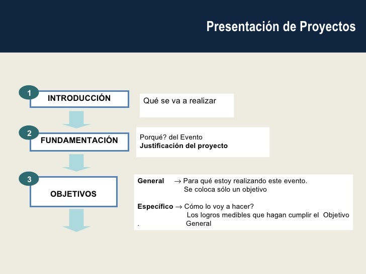 2. programación