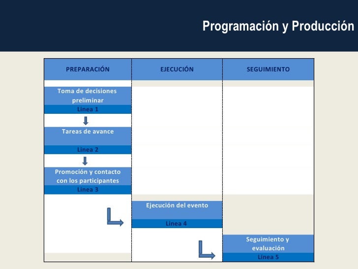 2. programación 2. programación