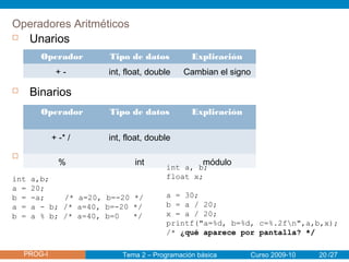 PROG-I /27PROG-I
Operadores Aritméticos
 Unarios
 Binarios
 Ejemplos
Operador Tipo de datos Explicación
+ - int, float,...