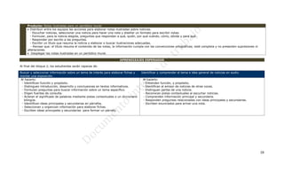 Producto: Notas ilustradas para un periódico mural
      Distribuir entre los equipos las acciones para elaborar notas ilustradas sobre noticias.
       - Escuchar noticias, seleccionar una noticia para hacer una nota y diseñar un formato para escribir notas.
       - Formular, para la noticia elegida, preguntas que respondan a qué, quién, por qué cuándo, cómo, dónde y para qué.
       - Responder por escrito a las preguntas.
       - Escribir un título que resuma la noticia y elaborar o buscar ilustraciones adecuadas.
       - Revisar que: el título resuma el contenido de las notas, la información cumpla con las convenciones ortográficas; esté completa y no presenten supresiones ni
     alteraciones.
      Desplegar las notas ilustradas en un periódico mural.

                                                                       APRENDIZAJES ESPERADOS

Al final del bloque 2, los estudiantes serán capaces de:

Buscar y seleccionar información sobre un tema de interés para elaborar fichas y       Identificar y comprender el tema e idea general de noticias en audio.
montar una exposición.
 Al hacerlo:                                                                            Al hacerlo:
  - Identifican función y propósito.                                                    - Entienden función, y propósito.
  - Distinguen introducción, desarrollo y conclusiones en textos informativos.          - Identifican al emisor de noticias de otras voces.
  - Formulan preguntas para buscar información sobre un tema específico.                - Distinguen partes de una noticia.
  - Eligen fuentes de consulta.                                                         - Reconocen pistas contextuales al escuchar noticias.
  - Aclaran el significado de palabras mediante pistas contextuales o un diccionario    - Comprenden información principal y secundaria.
    bilingüe.                                                                           - Responden preguntas relacionadas con ideas principales y secundarias.
  - Identifican ideas principales y secundarias en párrafos.                            - Escriben enunciados para armar una nota.
  - Seleccionan y organizan información para elaborar fichas.
  - Escriben ideas principales y secundarias para formar un párrafo.




                                                                                                                                                                         28
 
