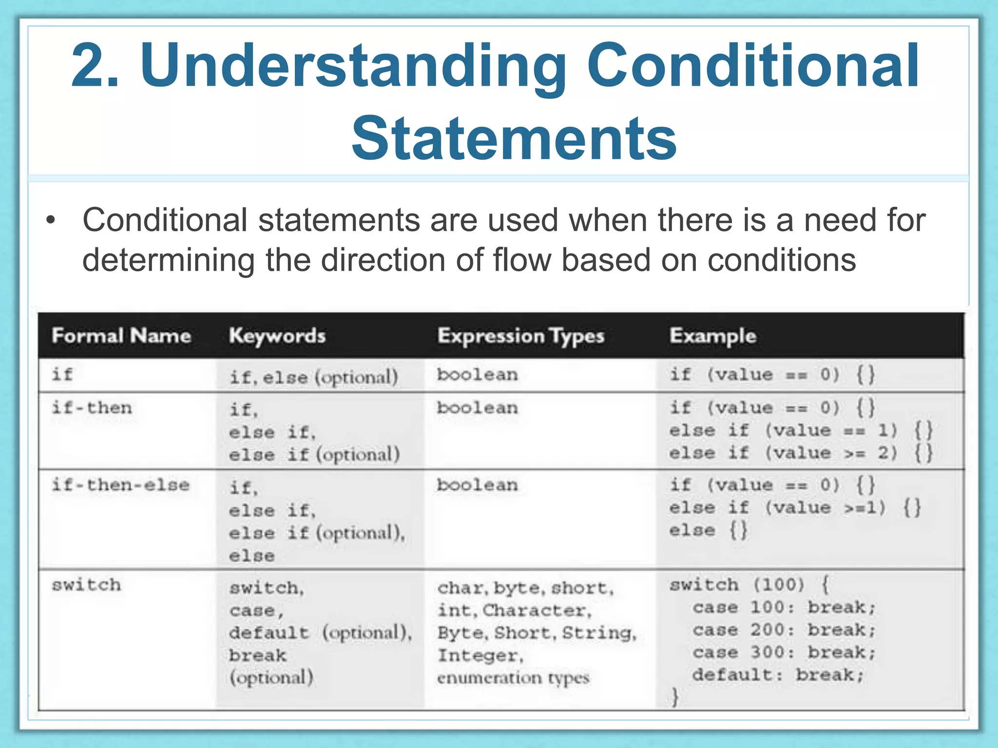 OCA JAVA - 2 Programming with Java Statements | PPT
