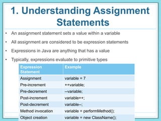 OCA JAVA - 2 Programming with Java Statements | PPT