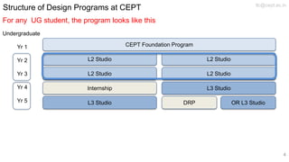 Program Structure | PPT