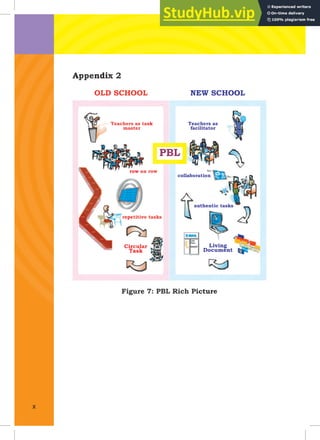 2 - Project Based Learning Handbook | PDF