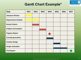 project planning literature review topics | PDF