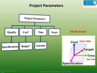 Project Design Parameters project planning literature review topics | PDF