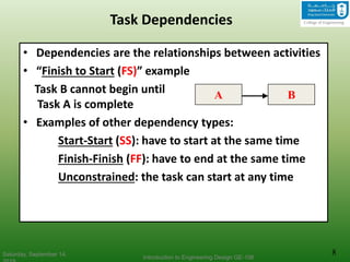project planning literature review topics | PDF