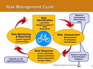Risk Identification Log frame  Design & superv’n docs Brainstorm Risk  Assessment Measurement Prioritisation  Classification  Risk Response Avoid (eliminate)  Reduce (diminish) Share (outsource) Accept (retain)  Risk Monitoring  & Reporting Update regularly Communicate  4 Risk Management Cycle Depends on risk appetite/preferences Assists in process of identification/ mitigation Based on assumptions which may be risky 