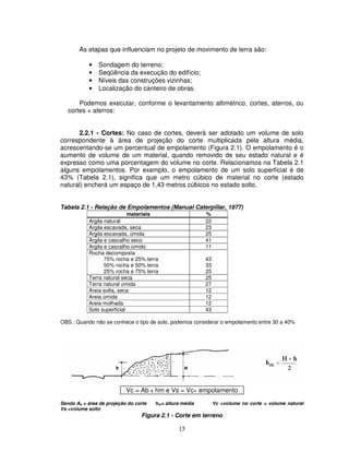 15
As etapas que influenciam no projeto de movimento de terra são:
• Sondagem do terreno;
• Seqüência da execução do edifício;
• Níveis das construções vizinhas;
• Localização do canteiro de obras.
Podemos executar, conforme o levantamento altimétrico, cortes, aterros, ou
cortes + aterros:
2.2.1 - Cortes: No caso de cortes, deverá ser adotado um volume de solo
correspondente à área de projeção do corte multiplicada pela altura média,
acrescentando-se um percentual de empolamento (Figura 2.1). O empolamento é o
aumento de volume de um material, quando removido de seu estado natural e é
expresso como uma porcentagem do volume no corte. Relacionamos na Tabela 2.1
alguns empolamentos. Por exemplo, o empolamento de um solo superficial é de
43% (Tabela 2.1), significa que um metro cúbico de material no corte (estado
natural) encherá um espaço de 1,43 metros cúbicos no estado solto.
Tabela 2.1 - Relação de Empolamentos (Manual Caterpillar, 1977)
materiais %
Argila natural 22
Argila escavada, seca 23
Argila escavada, úmida 25
Argila e cascalho seco 41
Argila e cascalho úmido 11
Rocha decomposta
75% rocha e 25% terra
50% rocha e 50% terra
25% rocha e 75% terra
43
33
25
Terra natural seca 25
Terra natural úmida 27
Areia solta, seca 12
Areia úmida 12
Areia molhada 12
Solo superficial 43
OBS.: Quando não se conhece o tipo de solo, podemos considerar o empolamento entre 30 a 40%
Vc = Ab x hm e Vs = Vc+ empolamento
Sendo Ab = área de projeção do corte hm= altura média Vc =volume no corte = volume natural
Vs =volume solto
Figura 2.1 - Corte em terreno
 