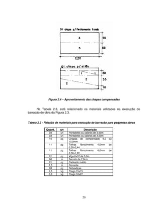 20
Figura 2.4 – Aproveitamento das chapas compensadas
Na Tabela 2.3, está relacionado os materiais utilizados na execução do
barracão de obra da Figura 2.3.
Tabela 2.3 - Relação de materiais para execução de barracão para pequenas obras
Quant. un Descrição
03 un Pontaletes ou caibros de 3,00m
03 un Pontaletes ou caibros de 3,50m
16 pç Chapas de compensado 6,0 ou
10,0mm
11 pç Telhas fibrocimento 4,0mm de
0,50x2,44
11 pç Telhas fibrocimento 4,0mm de
0,50x1,22
01 pç Viga 6x12 de 5,0m
60 m Sarrafo de 7,0cm
01 pç Cadeado médio
0,5 m Corrente
03 pç Dobradiças
0,5 kg Prego 15x15
0,3 kg Prego 18x27
 