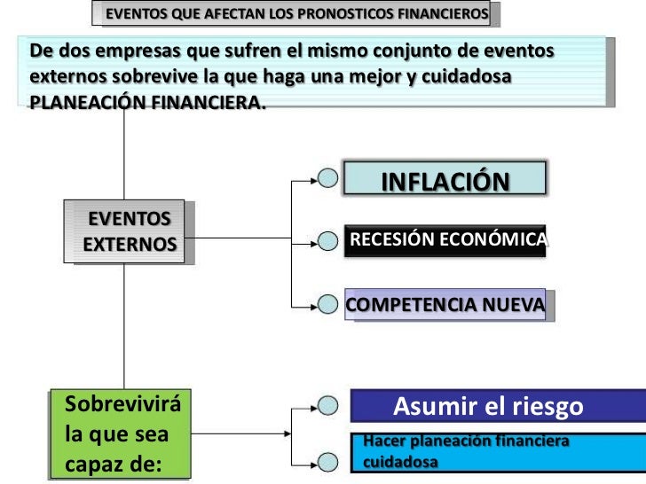 Clasificación Y Características De Los Pronósticos Financieros