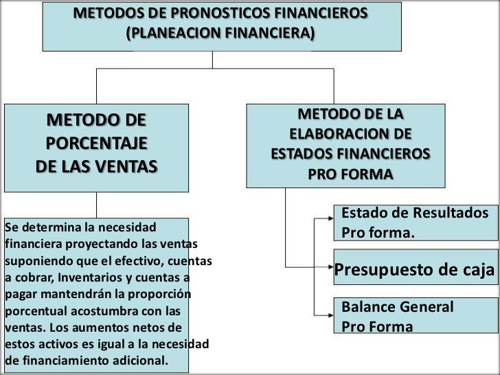 PRONÓSTICOS FINANCIEROS