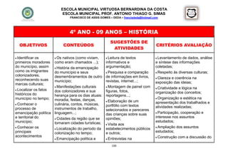 ESCOLA MUNICIPAL VIRTUOSA BERNARDINA DA COSTA
                           ESCOLA MUNICIPAL PROF. ANTONIO THIAGO G. SIMAS
                                FRANCISCO DE ASSIS GOMES – DEDA – francisdeda@hotmail.com




                               4º ANO - 09 ANOS – HISTÓRIA
                                                          SUGESTÕES DE
  OBJETIVOS                   CONTEÚDOS                                                CRITÉRIOS AVALIAÇÃO
                                                           ATIVIDADES

 Identificar os        Os nativos (como viviam,       Leitura de textos              Levantamento   de dados, análise
primeiros moradores    como eram chamados ...);        informativos e                  e síntese das informações
do município, assim     História da emancipação       argumentação;                   coletadas;
como os imigrantes     do município e seus              Pesquisa e comparação          Respeito às diversas culturas;
colonizadores,         desmembramentos de outro        de informações em livros,        Clareza  e coerência na
reconhecendo suas      município;                      revistas, internet...;
marcas culturais;                                                                      exposição das ideias;
                        Manifestações culturais        Montagem de painel com
                                                                                        Criatividade e lógica na
 Localizar os fatos
                       dos colonizadores e sua         figuras, fotos,                 organização dos conceitos;
históricos do          herança para os dias atuais:    reportagens...;
município no tempo;                                                                     Organização e estética na
                       moradia, festas, danças,         Elaboração de um
 Conhecer o           culinária, contos, músicas,                                     apresentação dos trabalhados e
                                                       portfólio com textos            atividades realizadas;
processo de            instrumentos de trabalho,       selecionados e pareceres
emancipação política   linguagem...;                                                    Participação, cooperação e
                                                       das crianças sobre suas
e territorial do        Cidades da região que se      opiniões;                       interesse nos assuntos
município;             tornaram cidades turísticas;                                    estudados;
                                                        Visita aos
 Conhecer os                                                                           Ampliação dos assuntos
                        Localização do período da     estabelecimentos públicos
principais             colonização no tempo;           e outros;                       estudados;
acontecimentos                                                                          Construção com a discussão do
                        Emancipação política e         Entrevistas na

                                                          100
 
