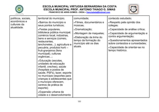 ESCOLA MUNICIPAL VIRTUOSA BERNARDINA DA COSTA
                           ESCOLA MUNICIPAL PROF. ANTONIO THIAGO G. SIMAS
                               FRANCISCO DE ASSIS GOMES – DEDA – francisdeda@hotmail.com


políticos, sociais,   territorial do município;        comunidade;                    conteúdo estudado;
econômicos e           Bairros do município e          Filmes, documentários e       Respeito pela opinião dos
culturais da          seus pontos turísticos;          músicas;                       colegas;
atualidade.
                       Festas populares,               Dramatização;                 Capacidade de análise crítica;
                      biblioteca pública municipal,     Montagem   de maquetes;       Capacidade  de argumentação e
                      comércio local, indústrias,                                     contra argumentação;
                                                        Elaboração da linha do
                      bens e serviços (correio,
                                                       tempo da formação do            Questionamentos apresentados
                      restaurantes,
                      lanchonetes...); agricultura e   município até os dias          sobre conteúdos e curiosidades;
                      pecuária, produtos horti –       atuais.                         Capacidade de orientar-se no
                      fruti-granjeiros (feira                                         tempo histórico.
                      municipal), culturas
                      orgânicas...;
                       Educação (escolas,
                      unidades de educação
                      infantil, creches), saúde
                      (hospitais e postos de
                      saúde, PSFs), lazer, esporte
                      no munícipio (esportes para
                      crianças e adolescentes que
                      o município oferecem,
                      centros de prática de
                      esporte);
                       Expansão  urbana da
                      cidade e o desenvolvimento

                                                          101
 