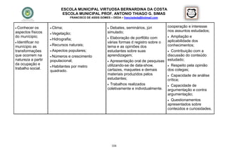 ESCOLA MUNICIPAL VIRTUOSA BERNARDINA DA COSTA
                            ESCOLA MUNICIPAL PROF. ANTONIO THIAGO G. SIMAS
                                 FRANCISCO DE ASSIS GOMES – DEDA – francisdeda@hotmail.com


 Conhecer    os     Clima;                              Debates, seminários, júri         cooperação e interesse
aspectos físicos                                         simulado;                           nos assuntos estudados;
                     Vegetação;
do munícipio;                                                                                 Ampliação e
                                                          Elaboração de portfólio com
                     Hidrografia;
 Identificar no                                         várias formas d registro sobre o    aplicabilidade dos
                     Recursos   naturais;                                                   conhecimentos;
munícipio as                                             tema e as opiniões dos
transformações       Aspectos   populares;              estudantes sobre suas                Contribuição com a
que ocorrem na       Números  e crescimento             aprendizagem;                       discussão do conteúdo
natureza a partir   populacional;                         Apresentação oral de pesquisas    estudado;
da ocupação e                                            utilizando-se de data-show,          Respeito pela opinião
                     Habitantes por metro
trabalho social.                                         cartazes, maquetes e demais         dos colegas;
                    quadrado.
                                                         materiais produzidos pelos           Capacidade de análise
                                                         estudantes;                         crítica;
                                                          Trabalhos realizados               Capacidade de
                                                         coletivamente e individualmente.    argumentação e contra
                                                                                             argumentação;
                                                                                              Questionamentos
                                                                                             apresentados sobre
                                                                                             conteúdos e curiosidades.




                                                             104
 
