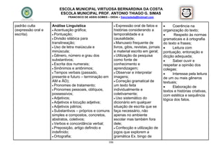 ESCOLA MUNICIPAL VIRTUOSA BERNARDINA DA COSTA
                         ESCOLA MUNICIPAL PROF. ANTONIO THIAGO G. SIMAS
                             FRANCISCO DE ASSIS GOMES – DEDA – francisdeda@hotmail.com


padrão culta        Análise Linguística                       Expressão    oral de fatos e          Coerência na
(expressão oral e    Acentuação gráfica;                    histórias considerando a           organização do texto;
escrita).            Pontuação;                             temporalidade e a                        Respeito às normas
                     Divisão silábica para                  causalidade;                       gramaticais e à ortografia
                    translineação;                            Manuseio frequente de            do texto e frases;
                     Uso de letra maiúscula e               livros, gibis, revistas, jornais        Leitura com
                    minúscula;                               e material escrito em geral;       pontuação, entonação e
                     Gênero, número e grau dos               Utilização da pesquisa           dicção adequada;
                    substantivos;                            como fonte de                           Saber ouvir e
                     Escrita dos numerais;                  conhecimento e                     respeitar a opinião dos
                     Sinônimos e antônimos;                 aprendizagem;                      colegas;
                     Tempos verbais (passado,                Observar e interpretar                Interesse pela leitura
                    presente e futuro – terminação em        imagens;                           de um ou mais gêneros
                    AM e ÃO);                                 Correção gramatical de           textuais;
                     Pronomes de tratamento;                um texto feita                          Elaboração de
                     Pronomes pessoais, oblíquos,           individualmente e                  textos e histórias criativas,
                    possessivos;                             coletivamente;                     com estética e sequência
                     Adjetivos;                              Uso sistemático do
                                                                                                lógica dos fatos.
                     Adjetivos e locução adjetiva;          dicionário em qualquer
                     Adjetivos pátrios;                     situação de escrita que se
                     Substantivos – próprios e comuns       faça necessário, não
                    simples e compostos, concretos,          apenas no ambiente
                    abstratos, coletivos;                    escolar mas também fora
                     Verbos e concordância verbal;          dele;
                     Preposição, artigo definido e           Confecção e utilização de
                    indefinido;                              jogos que explorem a
                     Ortografia;                            gramática Ex. bingo de
                                                       106
 