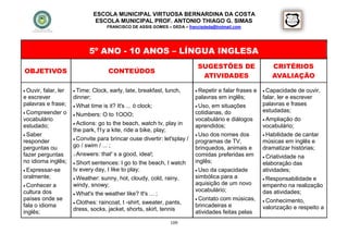 ESCOLA MUNICIPAL VIRTUOSA BERNARDINA DA COSTA
                                 ESCOLA MUNICIPAL PROF. ANTONIO THIAGO G. SIMAS
                                      FRANCISCO DE ASSIS GOMES – DEDA – francisdeda@hotmail.com




                             5º ANO - 10 ANOS – LÍNGUA INGLESA
                                                                            SUGESTÕES DE                  CRITÉRIOS
OBJETIVOS                             CONTEÚDOS
                                                                             ATIVIDADES                   AVALIAÇÃO

 Ouvir, falar, ler    Time:   Clock, early, late, breakfast, lunch,       Repetire falar frases e    Capacidade    de ouvir,
e escrever            dinner;                                              palavras em inglês;         falar, ler e escrever
palavras e frase;      What time is it? It's ... ó clock;                  Uso, em situações         palavras e frases
 Compreender o                                                            cotidianas, do              estudadas;
                       Numbers: O to 1OOO;
vocabulário                                                                vocabulário e diálogos       Ampliação do
                       Actions: go to the beach, watch tv, play in
estudado;                                                                  aprendidos;                 vocabulário;
                      the park, f1y a kite, ride a bike, play;
 Saber                                                                     Uso dos nomes dos          Habilidade de cantar
                       Convite para brincar ouse divertir: let'splay /
responder                                                                  programas de TV,            músicas em inglês e
perguntas ou          go / swim / ... ;                                    brinquedos, animais e       dramatizar histórias;
fazer perguntas       o Answers: that' s a good, idea!;                    comidas preferidas em        Criatividade na
no idioma inglês;      Shortsentences: I go to the beach, I watch         inglês;                     elaboração das
 Expressar-se        tv every day, I like to play;                         Uso da capacidade         atividades;
oralmente;             Weather: sunny, hot, cloudy, cold, rainy,          simbólica para a             Responsabilidade e
 Conhecer a          windy, snowy;                                        aquisição de um novo        empenho na realização
cultura dos                                                                vocabulário;                das atividades;
                       What's the weather like? It's ... ;
países onde se                                                              Contato com músicas,       Conhecimento,
                       Clothes:raincoat, t -shirt, sweater, pants,
fala o idioma                                                              brincadeiras e              valorização e respeito a
                      dress, socks, jacket, shorts, skirt, tennis
inglês;                                                                    atividades feitas pelas
                                                                109
 