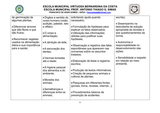 ESCOLA MUNICIPAL VIRTUOSA BERNARDINA DA COSTA
                            ESCOLA MUNICIPAL PROF. ANTONIO THIAGO G. SIMAS
                                FRANCISCO DE ASSIS GOMES – DEDA – francisdeda@hotmail.com

de germinação de            Órgãos e sentido do solicitando ajuda quando                     escrita);
algumas plantas;           corpo humano (visão, necessário;
                           audição, paladar, tato                                              Desempenho na
 Diferenciar árvores      e olfato);              Formulação de hipóteses para              descoberta da solução
que dão flores e que                              explicar os fatos observados;               apropriada às dúvidas e
dão frutos;                 O corpo e             Utilização das informações                aos questionamentos da
                           alimentação;           obtidas para justificar suas                turma;
 Reconhecer vegetais                             hipóteses;
usados na alimentação       A dentição de leite;                                              Autonomia e
diária e sua importância                           Observação e registros das falas          responsabilidade no
para a saúde;               A escovação dos      espontâneas que aparecem nas                desenvolvimento das
                           dentes;                conversas sobre os assuntos                 ações;
                                                  tratados;
                            Vacinas tomadas                                                   Sensibilidade e respeito
                           até a idade;            Elaboração de listas e registros          em relação ao meio
                                                  escritos;                                   ambiente.
                            A higiene pessoal
                           dos alimentos e do      Produção de textos informativos;
                           ambiente;               Criação de pequenos animais e
                                                  cultivos de plantas;
                            Moradia dos
                           animais;                Pesquisas em diferentes fontes
                                                  (jornais, livros, revistas, internet...);
                            Semelhanças e
                           diferenças entre os     Procedimentos básicos de
                           animais;               prevenção de acidentes;

                                                            11
 