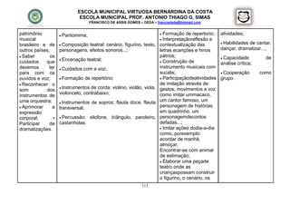ESCOLA MUNICIPAL VIRTUOSA BERNARDINA DA COSTA
                              ESCOLA MUNICIPAL PROF. ANTONIO THIAGO G. SIMAS
                                     FRANCISCO DE ASSIS GOMES – DEDA – francisdeda@hotmail.com


patrimônio           Pantomima;                                          Formação de repertorio;    atividades;
musical                                                                   Interpretaçãoreflexão e
                     Composição teatral: cenário, figurino, texto,                                    Habilidades
                                                                                                                  de cantar,
brasileiro e de                                                          contextualização das
outros países;      personagens, efeitos sonoros...;                     letras ecanções e hinos      dançar, dramatizar...;
 Saber        os                                                        pátrios;                      Capacidade         de
                     Encenação     teatral;
cuidados    que                                                           Construção de
                                                                                                      análise crítica;
devemos       ter    Cuidados   com a voz;                              instrumento musicais com
para com os                                                              sucata;.                      Cooperação       como
ouvidos e voz;       Formação     de repertório;                         Participaçãodeatividades   grupo.
 Reconhecer o                                                           de imitação através de
                     Instrumentos de corda: violino, violão, viola,     gestos, movimentos e voz
som         dos
                    violoncelo, contrabaixo;                             como imitar ummacaco,
instrumentos de
uma orquestra;       Instrumentos    de sopros: flauta doce, flauta     um cantor famoso, um
 Aprimorar     a   transversal;                                         personagem de histórias
expressão                                                                em quadrinho, um
corporal;       •    Percussão:     xilofone, triângulo, pandeiro,      personagemdecontos
Participar    de    castanholas.                                         defadas...;
dramatizações.                                                            Imitar ações dodia-a-dia
                                                                         como, porexemplo:
                                                                         acordar de manhã,
                                                                         almoçar,
                                                                         Encontrar-se com animal
                                                                         de estimação;
                                                                          Elaborar uma peçade
                                                                         teatro onde as
                                                                         criançaspossam construir
                                                                         o figurino, o cenário, os
                                                               113
 