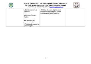 ESCOLA MUNICIPAL VIRTUOSA BERNARDINA DA COSTA
 ESCOLA MUNICIPAL PROF. ANTONIO THIAGO G. SIMAS
     FRANCISCO DE ASSIS GOMES – DEDA – francisdeda@hotmail.com

 Cuidados com os         Coletar diversos objetos com
animais;                 diferentes texturas para serem
                         manuseados pelas crianças;
 Árvores, flores e
frutos;

 A germinação;

 Vegetação usada na
alimentação;




                                12
 