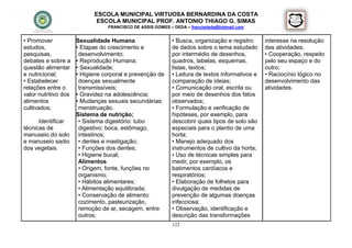 ESCOLA MUNICIPAL VIRTUOSA BERNARDINA DA COSTA
                                 ESCOLA MUNICIPAL PROF. ANTONIO THIAGO G. SIMAS
                                      FRANCISCO DE ASSIS GOMES – DEDA – francisdeda@hotmail.com


    • Promover            Sexualidade Humana                    • Busca, organização e registro      interesse na resolução
    estudos,              • Etapas do crescimento e             de dados sobre o tema estudado       das atividades;
    pesquisas,             desenvolvimento;                     por intermédio de desenhos,          • Cooperação, respeito
    debates e sobre a     • Reprodução Humana;                  quadros, tabelas, esquemas,          pelo seu espaço e do
    questão alimentar     • Sexualidade;                        listas, textos;                      outro;
    e nutricional;        • Higiene corporal e prevenção de     • Leitura de textos informativos e   • Raciocínio lógico no
    • Estabelecer          doenças sexualmente                  comparação de ideias;                desenvolvimento das
    relações entre o       transmissíveis;                      • Comunicação oral, escrita ou       atividades.
    valor nutritivo dos   • Gravidez na adolescência;           por meio de desenhos dos fatos
    alimentos             • Mudanças sexuais secundárias:       observados;
    cultivados;            menstruação.                         • Formulação e verificação de
                          Sistema de nutrição;                  hipóteses, por exemplo, para
         Identificar      • Sistema digestório: tubo           descobrir quais tipos de solo são
    técnicas de            digestivo: boca, estômago,           especiais para o plantio de uma
    manuseio do solo       intestinos;                          horta;
    e manuseio sadio       • dentes e mastigação;               • Manejo adequado dos
    dos vegetais.          • Funções dos dentes;                instrumentos de cultivo da horta;
                           • Higiene bucal;                     • Uso de técnicas simples para
                           Alimentos                            medir, por exemplo, os
                           • Origem, fonte, funções no          batimentos cardíacos e
                           organismo;                           respiratórios;
                           • Hábitos alimentares;               • Elaboração de folhetos para
                           • Alimentação equilibrada;           divulgação de medidas de
                           • Conservação de alimento:           prevenção de algumas doenças
                           cozimento, pasteurização,            infecciosa;
                           remoção de ar, secagem, entre        • Observação, identificação e
                           outros;                              descrição das transformações
                                                                122
 