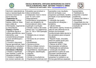 ESCOLA MUNICIPAL VIRTUOSA BERNARDINA DA COSTA
                              ESCOLA MUNICIPAL PROF. ANTONIO THIAGO G. SIMAS
                                 FRANCISCO DE ASSIS GOMES – DEDA – francisdeda@hotmail.com


decimal e estendendo-as      situações que envolvam a          operações e seu resultado,           apresentados;
para a representação dos     ideia combinatória;               dominó da fração e sua               • Habilidade de
números racionais na         multiplicador maior e menor       respectiva quantidade, baralho       interpretar e resolver
forma decimal.               que 10; com e sem                 da fração e sua representação        problemas;
Tratamento da                reagrupamento;                    escrita...;                          • Clareza das ideias e
Informação • Utilizar        nomenclatura; propriedades        • utilização das quatro              informações;
tabelas, gráficos, listas    (sem uso obrigatório da           operações em situações –             • Capacidade de criar
para coleta de               nomenclatura); dobro, triplo,     problema;                            estratégias próprias na
informações, organizá-las    quádruplo e quíntuplo;            • cálculo mental;                    resolução de
e interpretá-las.            • Divisão: exata e não exata;     • Mercadinho, lojinha, livraria na   problemas.
Espaço e Forma               divisor com 1 e 2 algarismos,     sala de aula utilizando-se do
• Identificar figuras e      por 10, 100 e 1000 operação       dinheiro de brinquedo
sólidos geométricos, seus    inversa;                          (confeccionado pelos alunos) e
elementos, suas              • Múltiplos de um número          da calculadora para comparar
características principais   natural;                          resultado;
e suas semelhanças e         • Divisores de um número          • Repartir frutas, chocolate,
diferenças;                  natural;                          bolos em partes iguais para
• Compor e decompor          • Divisibilidade;                 representar frações;
figuras geométricas, fazer   • Números primos;                 • Cálculo do M.M.C. Pela
ampliações e reduções e      • Mínimo múltiplo comum;          decomposição simultânea;
nela perceber simetrias.     • Máximo divisor comum;           • Realização de estimativas;
Grandezas e Medidas          • Quadriláteros; classificação;   • construção de sólidos
• Ampliar o significado      • Triângulos: classificação;      geométricos a partir de suas
das medidas, a partir de     • Ângulos;                        principais características;
situações-problema;          • Polígonos;                      • Observação de objetos
• Construir o significado    • Circulo e circunferência;       presentes no cotidiano e as
do número racional e de      • Expressões numéricas com        formas geométricas espaciais;
                                                           125
 
