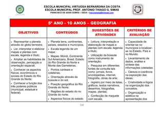 ESCOLA MUNICIPAL VIRTUOSA BERNARDINA DA COSTA
                             ESCOLA MUNICIPAL PROF. ANTONIO THIAGO G. SIMAS
                                    FRANCISCO DE ASSIS GOMES – DEDA – francisdeda@hotmail.com




                                5º ANO - 10 ANOS – GEOGRAFIA
                                                                          SUGESTÕES DE                     CRITÉRIOS DE
      OBJETIVOS                         CONTEÚDOS
                                                                           ATIVIDADES                       AVALIAÇÃO

  Representar o planeta         Planeta terra, continentes,           Leitura, interpretação e        Capacidade de
através do globo terrestre;     países, estados e municípios;         elaboração de mapas e            orientar-se no
 Ler, interpretar e elaborar    Escala legenda de um                plantas com escala, legenda      municípios e localizar-
mapas e plantas com             mapa;                                 e título;                        se no Estado, País e
escala, legenda e título;                                              Utilização da bússola          no Mundo;
                                 Mapas: Múndi, Continente
                                                                      como instrumento de               Levantamento de
 Ampliar as habilidades de     Sul Americano, Brasil, Estado
observação, percepção e         do Rio Grande do Norte e              orientação;                      dados, análise e
orientação espacial;            Monte das Gameleiras;                  Pesquisa em diferentes         síntese das
                                                                      fontes de consulta tais          informações coletadas;
 Conhecer os aspectos           Pontos cardeais e
físicos, econômicos e           colateiras;                           como: jornais, livros,            Clareza e coerência

sociais do Estado do Rio                                              enciclopédias, internet,         na exposição das
                                 Orientação através da
Grande do Norte;                                                      fotografia, obras de arte;       ideias;
                                bússola e do sol;
                                                                       registro por meio de listas,    Criatividade e lógica
  Conhecer a função dos         Posição geográfica do Rio
três poderes públicos                                                 gráficos, textos narrativos,     na organização dos
                                Grande do Norte;                      desenhos, fotografias,           conceitos;
(municipal, estadual e
                                 Regiões do estado do rio            mapas, plantas;
federal).                                                                                               Organização e
                                Grande do norte;                       Confecção de maquete           estética na
                                 Aspectos físicos do estado          com escala;                      apresentação dos

                                                              131
 