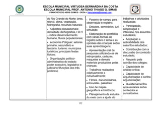 ESCOLA MUNICIPAL VIRTUOSA BERNARDINA DA COSTA
 ESCOLA MUNICIPAL PROF. ANTONIO THIAGO G. SIMAS
   FRANCISCO DE ASSIS GOMES – DEDA – francisdeda@hotmail.com


  do Rio Grande do Norte: área,        Passeio de campo para      trabalhos e atividades
  relevo, clima, vegetação,          observação e registro;        realizadas;
  hidrografia, recursos naturais;                                   Participação,
                                      Debates, seminários, juri
   Aspectos populacionais:                                        cooperação e
                                     simulado;
  densidade demográfica, I D H                                     interesse nos assuntos
                                      Elaboração de portfólios
  – índice desenvolvimento                                         estudados;
  humano, fluxos populacionais;      com várias formas de
                                     registro sobre o tema e as     Ampliação e
   economia Potiguar: setores                                     aplicabilidade dos
                                     opiniões das crianças sobre
  primário, secundário e             suas aprendizagens;           assuntos estudados;
  terciário; turismo: municípios                                    Contribuição com a
                                      Apresentação oral de
  turísticos, principais festas                                    discussão do conteúdo
  típicas;                           pesquisas utilizando-se de
                                     retroprojetor, cartazes,      estudado;
   Organização político-
                                     maquetes e demais              Respeito pela
  administrativa do estado:          materiais produzidos pelas    opinião dos colegas;
  poder executivo, legislativo e     crianças;                      Capacidade de
  judiciário 9funções dos três
                                      Trabalhos realizados        análise crítica;
  poderes).
                                     coletivamente e                Capacidade de
                                     individualmente;              argumentação e contra
                                      Filmes, documentários,      argumentação;
                                     entrevistas, palestras;        Questionamentos
                                      Uso de mapas                apresentados sobre
                                     geográficos e históricos;     conteúdos e
                                      Planejamento de estudos
                                                                   curiosidades.
                                     do meio com a ajuda do

                             132
 