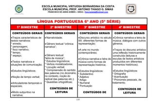 ESCOLA MUNICIPAL VIRTUOSA BERNARDINA DA COSTA
                               ESCOLA MUNICIPAL PROF. ANTONIO THIAGO G. SIMAS
                                 FRANCISCO DE ASSIS GOMES – DEDA – francisdeda@hotmail.com




                       LÍNGUA PORTUGUESA 6º ANO (5ª SÉRIE)
     1º BIMESTRE                   2º BIMESTRE                     3º BIMESTRE                    4º BIMESTRE
 CONTEÚDOS GERAIS CONTEÚDOS GERAIS                               CONTEÚDOS GERAIS             CONTEÚDOS GERAIS
 Traços característicos de     Narratividade;               Discurso artístico no século  Crônica narrativa e letra de
textos narrativos:                                           XX: diferentes formas de       música: diálogos com outros
* enredo;                       Gênero textual “crônica     representação;                 gêneros;
* personagem;                  narrativa”;
* foco narrativo;                                             A arte no mundo               Traços do discurso artístico:
* tempo;                                                     contemporâneo;                 uma reflexão historicamente
* espaço;                    Gênero textual                                                construída (leituras e
                            “letra de música”;                Crônica narrativa e letra de escutas de textos artísticos
 Textos narrativos e       * Estudos lingüísticos;          música como formas de          produzidos em diferentes
situações de comunicação; * Verbos modalizadores;            representação histórica;       momentos históricos);
                            * Locução verbal;
 Estudos lingüísticos;     * Compreensão do sentido          Estudos lingüísticos:          Estudos lingüísticos:
                            das palavras (no dicionário,     * Substantivo                   * Ortografia
 Noção de tempo verbal;    no contexto, noção do            * Adjetivo                      * Acentuação
                            radical das palavras etc.);      * Artigo                        * Pronomes pessoais, de
 Articuladores temporais e * Questões ortográficas;         * Numeral                       tratamento;
espaciais;                                                   * Pontuação
                                 CONTEÚDOS DE                                                    CONTEÚDOS DE
 Modo subjuntivo na                  LEITURA                     CONTEÚDOS DE                     LEITURA
  narrativa;
                                                           135
 
