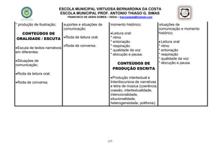 ESCOLA MUNICIPAL VIRTUOSA BERNARDINA DA COSTA
                             ESCOLA MUNICIPAL PROF. ANTONIO THIAGO G. SIMAS
                                  FRANCISCO DE ASSIS GOMES – DEDA – francisdeda@hotmail.com

* produção de Ilustração;       suportes e situações de       momento histórico;              situações de
                                comunicação;                                                  comunicação e momento
  CONTEÚDOS DE                                                 Leitura oral:                 histórico;
ORALIDADE / ESCUTA  Roda de leitura oral;                    * ritmo
                                                              * entonação                      Leitura oral:
                                 Roda de conversa;           * respiração                    * ritmo
 Escuta de textos narrativos
                                                              * qualidade da voz              * entonação
em diferentes:
                                                              * elocução e pausa;             * respiração
                                                                                              * qualidade da voz
 Situações de
comunicação;                                                        CONTEÚDOS DE              * elocução e pausa.
                                                                  PRODUÇÃO ESCRITA
 Roda de leitura oral;
                                                               Produção intertextual e
 Roda de conversa;                                           Interdiscursiva de narrativas
                                                              e letra de música (coerência,
                                                              coesão, intertextualidade,
                                                              intencionalidade,
                                                              situcionalidade,
                                                              heterogeneidade, polifonia);




                                                            137
 