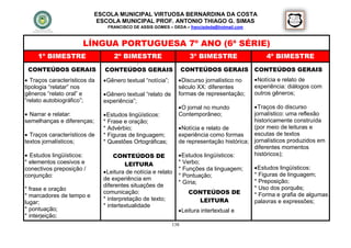 ESCOLA MUNICIPAL VIRTUOSA BERNARDINA DA COSTA
                           ESCOLA MUNICIPAL PROF. ANTONIO THIAGO G. SIMAS
                               FRANCISCO DE ASSIS GOMES – DEDA – francisdeda@hotmail.com



                      LÍNGUA PORTUGUESA 7º ANO (6ª SÉRIE)
     1º BIMESTRE                  2º BIMESTRE                       3º BIMESTRE                4º BIMESTRE
                                            


 CONTEÚDOS GERAIS             CONTEÚDOS GERAIS                    CONTEÚDOS GERAIS         CONTEÚDOS GERAIS
 Traços característicos da    Gênero textual “notícia”;      Discurso jornalístico no    Notícia e relato de
tipologia “relatar” nos                                       século XX: diferentes        experiência: diálogos com
gêneros “relato oral” e        Gênero textual “relato de     formas de representação;     outros gêneros;
“relato autobiográfico”;      experiência”;
                                                               O jornal no mundo          Traços do discurso
 Narrar e relatar:            Estudos lingüísticos:         Contemporâneo;              jornalístico: uma reflexão
semelhanças e diferenças;     * Frase e oração;                                           historicamente construída
                              * Advérbio;                      Notícia e relato de       (por meio de leituras e
 Traços característicos de   * Figuras de linguagem;         experiência como formas     escutas de textos
textos jornalísticos;         * Questões Ortográficas;        de representação histórica; jornalísticos produzidos em
                                                                                          diferentes momentos
 Estudos lingüísticos:            CONTEÚDOS DE                Estudos lingüísticos:     históricos);
* elementos coesivos e                 LEITURA                * Verbo;
conectivos preposição /                                       * Funções da linguagem;      Estudos lingüísticos:
                               Leitura de notícia e relato                               * Figuras de linguagem;
conjunção:                                                    * Pontuação;
                              de experiência em                                           * Preposição;
                                                              * Gíria;
                              diferentes situações de                                     * Uso dos porquês;
* frase e oração
                              comunicação:                        CONTEÚDOS DE            * Forma e grafia de algumas
* marcadores de tempo e
lugar;
                              * interpretação de texto;                LEITURA            palavras e expressões;
                              * intertextualidade
* pontuação;                                                   Leitura intertextual e
* interjeição;
                                                            138
 