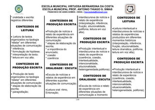 ESCOLA MUNICIPAL VIRTUOSA BERNARDINA DA COSTA
                          ESCOLA MUNICIPAL PROF. ANTONIO THIAGO G. SIMAS
                             FRANCISCO DE ASSIS GOMES – DEDA – francisdeda@hotmail.com

* oralidade x escrita:                                interdiscursiva de notícia e           CONTEÚDOS DE
registros diferentes             CONTEÚDOS DE         relato de experiência                    LEITURA
                             PRODUÇÃO ESCRITA (interpretação, inferência,
    CONTEÚDOS DE                                      fruição, situcionalidade,
                                                      polifonia, leitura em voz           Leitura intertextual e
      LEITURA                Produção de notícia e                                      interdiscursiva de notícias e
                                                      alta);
                            relato de experiência em                                     relatos de experiências
 Leitura de textos         diferentes situações de                                      produzidos em diferentes
organizados na tipologia                                   CONTEÚDOS DE
                            comunicação:                                                 momentos históricos
“relatar” em diferentes     * etapas de elaboração da  PRODUÇÃO ESCRITA                  (interpretação, inferência,
situações de comunicação:   escrita;                                                     fruição, situcionalidade,
* inferência;               * a importância do         Produção intertextual e          leitura dramática, polifonia,
* formulação de hipótese;   enunciado;                interdiscursiva de notícia e       leitura em voz alta);
* interpretação de texto;   * coesão                  relato de experiência
* leitura em voz alta;      * coerência               (coerência, coesão,                   CONTEÚDOS DE
                                                      intertextualidade,
                                                                                          PRODUÇÃO ESCRITA
   CONTEÚDOS DE                  CONTEÚDOS DE         intencionalidade,
 PRODUÇÃO ESCRITA                                     situcionalidade,
                            ORALIDADE / ESCUTA heterogeneidade,polifonia);          Produção intertextual e
                                                                                   interdiscursiva de notícia e
 Produção de texto          Escuta de notícias e
organizados na tipologia                                  CONTEÚDOS DE             relato de experiência
                            relatos de experiência em
“relatar” em diferentes     diferentes suportes       ORALIDADE / ESCUTA (coerência, coesão,
                                                                                   intertextualidade,
situações de comunicação:   situações de comunicação;                              intencionalidade,
* etapas de elaboração da                              Escuta de notícia e relato
                                                                                   situacionalidade,
escrita;                     Leitura oral: ritmo,    de experiência em
                                                                                   heterogeneidade, polifonia);
* paragrafação;             Entonação;                diferentes situações de
                                                      comunicação e momento
                                                       139
 
