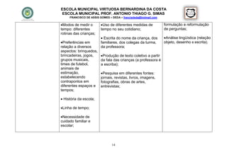 ESCOLA MUNICIPAL VIRTUOSA BERNARDINA DA COSTA
 ESCOLA MUNICIPAL PROF. ANTONIO THIAGO G. SIMAS
     FRANCISCO DE ASSIS GOMES – DEDA – francisdeda@hotmail.com

Modos de medir o        Uso de diferentes medidas de           formulação e reformulação
tempo: diferentes        tempo no seu cotidiano;                 de perguntas;
rotinas das crianças;
                          Escrita do nome da criança, dos       Análise lingüística (relação
Preferências em         familiares, dos colegas da turma,       objeto, desenho e escrita).
relação a diversos       da professora;
aspectos: brinquedos,
brincadeiras, jogos,     Produção de texto coletivo a partir
grupos musicais,         da fala das crianças (a professora é
times de futebol,        a escriba);
animais de
estimação,               Pesquisa em diferentes fontes:
estabelecendo            jornais, revistas, livros, imagens,
contrapontos em          fotografias, obras de artes,
diferentes espaços e     entrevistas;
tempos;

 História da escola;

Linha de tempo;

Necessidade de
cuidado familiar e
escolar;




                                14
 