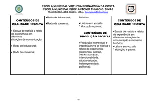 ESCOLA MUNICIPAL VIRTUOSA BERNARDINA DA COSTA
                            ESCOLA MUNICIPAL PROF. ANTONIO THIAGO G. SIMAS
                                FRANCISCO DE ASSIS GOMES – DEDA – francisdeda@hotmail.com


                                Roda de leitura oral;       histórico;
  CONTEÚDOS DE                                                                                CONTEÚDOS DE
ORALIDADE / ESCUTA              Roda de conversa;            Leitura em voz alta:         ORALIDADE / ESCUTA
                                                             * elocução e pausa;
 Escuta de notícia e relato                                                                 Escuta de notícia e relato
de experiência em                                                 CONTEÚDOS DE
                                                                                            de experiência em
diferentes                                                      PRODUÇÃO ESCRITA            diferentes situações de
situações de comunicação;                                                                   comunicação e momento
                                                              Produção intertextual e      histórico;
 Roda de leitura oral;                                      interdiscursiva de notícia e    Leitura em voz alta
                                                             relato de experiência          * elocução e pausa.
 Roda de conversa;                                          (coerência, coesão,
                                                             intertextualidade,
                                                             intencionalidade,
                                                             situcionalidade,
                                                             heterogeneidade,
                                                             polifonia);




                                                          140
 