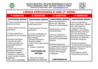 ESCOLA MUNICIPAL VIRTUOSA BERNARDINA DA COSTA
                           ESCOLA MUNICIPAL PROF. ANTONIO THIAGO G. SIMAS
                               FRANCISCO DE ASSIS GOMES – DEDA – francisdeda@hotmail.com



                     LÍNGUA PORTUGUESA 8º ANO (7ª SÉRIE)
    1º BIMESTRE                  2º BIMESTRE                     3º BIMESTRE               4º BIMESTRE
 CONTEÚDOS GERAIS            CONTEÚDOS GERAIS            CONTEÚDOS GERAIS             CONTEÚDOS GERAIS
 Traços característicos de  Traços característicos de  Discurso publicitário no   Anúncio publicitário e
textos prescritivos;                                    século XX: diferentes
                            textos prescritivos;                                    textos prescritivos: diálogos
                                                        formas de representação;
                                                                                    com outros gêneros;
 Gênero textual “anúncio    Gênero textual “anúncio                                Traços do discurso
publicitário”;                                           Publicidade e mundo
                            publicitário”;                                          publicitário: uma reflexão
                                                        Contemporâneo;              historicamente construída
 Textos prescritivos e      Anúncio publicitário em                               (por meio de leituras e
situações de comunicação; diferentes situações de        Anúncio publicitário e    escutas de textos artísticos
                                                        textos prescritivos como    produzidos em diferentes
                            comunicação;
 Estudos lingüísticos:                                 formas de representação     momentos históricos);
                            * Estudos lingüísticos
* conceito de verbo;                                    histórica;
                            * Período simples
* modo imperativo nas       * Verbo; termo essencial da                              Estudos lingüísticos
variedades padrão e                                      Estudos lingüísticos:     * Complementos acessórios
                            oração;
                                                        * Complementos essenciais (adjunto adnominal, Adjunto
coloquial;                   · Sujeito e predicado
* como e por que usar a                                 (objetos direto e indireto; adverbial, vocativo e
                                                        complemento nominal);
gramática normativa;             CONTEÚDOS DE           * Figura de linguagem;
                                                                                    aposto);
* imperativo negativo;                                                              * Concordância verbal;
                                      LEITURA           * Ortografia;
* pesquisa no dicionário;                                                           * Concordância Nominal;
* modo indicativo (verbos
regulares);                  Leitura de anúncios
* “tu”, “vós” e variedades  publicitários em diferentes      CONTEÚDOS DE
                                                         141
 