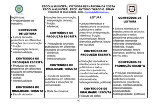 ESCOLA MUNICIPAL VIRTUOSA BERNARDINA DA COSTA
                          ESCOLA MUNICIPAL PROF. ANTONIO THIAGO G. SIMAS
                               FRANCISCO DE ASSIS GOMES – DEDA – francisdeda@hotmail.com

lingüísticas;                situações de comunicação;                 LEITURA                CONTEÚDOS DE
 irregularidades do         * interpretação de texto;                                          LEITURA
indicativo;                  * fruição;                       Leitura intertextual e
                             * inferência;                   interdiscursiva de anúncio
                                                                                   Leitura intertextual e
        CONTEÚDOS                                            publicitário e textos
                                CONTEÚDOS DE                                      interdiscursiva de anúncios
                                                             prescritivos (interpretação,
        DE LEITURA                                                                publicitários e textos
 Leitura de textos           PRODUÇÃO ESCRITA               inferência, fruição,
                                                                                  prescritivos produzidos em
                                                             situcionalidade, leitura
prescritivos em diferentes                                                        diferentes momentos
                                                             dramática, polifonia, leitura
situações de comunicação:     Produção de anúncios          em voz alta);        históricos (interpretação,
* fruição;                   publicitários em diferentes                          inferência, fruição,
* interpretação de texto;    situações de comunicação:                            situacionalidade, leitura
* intertextualidade;                                               CONTEÚDOS DE
                             * coerência;                                         dramática, polifonia, leitura
                             * coesão;                           PRODUÇÃO ESCRITA em voz alta);
     CONTEÚDOS DE            * intencionalidade
 PRODUÇÃO ESCRITA                                             Produção intertextual e         CONTEÚDOS DE
 Produção de textos           CONTEÚDOS DE                  interdiscursiva de anúncio
                                                                                             PRODUÇÃO ESCRITA
                                                             publicitário e textos
prescritivos em diferentes  ORALIDADE / ESCUTA
                                                             prescritivos (coerência,
situações de comunicação                                                          Produção intertextual e
                                                             coesão,intertextualidade,
* coerência                 Escuta de anúncios                                  interdiscursiva de anúncio
                                                             intencionalidade,
* coesão                   publicitários em diferentes                           publicitário e textos
                                                             situcionalidade,
* intertextualidade        suportes e situações de                               prescritivos (coerência,
                                                             heterogeneidade, polifonia);
                           comunicação;                                          coesão, intertextualidade,
     CONTEÚDOS DE
                                                                 CONTEÚDOS DE    intencionalidade,
 ORALIDADE / ESCUTA  Roda de conversa;                                          situcionalidade,
                                                              ORALIDADE / ESCUTA
 Escuta de textos                                                               heterogeneidade, polifonia);
                                                              Escuta de textos
                                                           142
 