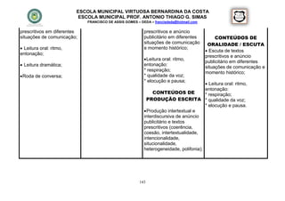 ESCOLA MUNICIPAL VIRTUOSA BERNARDINA DA COSTA
                          ESCOLA MUNICIPAL PROF. ANTONIO THIAGO G. SIMAS
                             FRANCISCO DE ASSIS GOMES – DEDA – francisdeda@hotmail.com

prescritivos em diferentes                                prescritivos e anúncio
situações de comunicação;                                 publicitário em diferentes          CONTEÚDOS DE
                                                          situações de comunicação        ORALIDADE / ESCUTA
 Leitura oral: ritmo,                                    e momento histórico;
                                                                                          Escuta de textos
entonação;
                                                                                         prescritivos e anúncio
                                                           Leitura oral: ritmo,
                                                                                         publicitário em diferentes
 Leitura dramática;                                      entonação:
                                                                                         situações de comunicação e
                                                          * respiração;
                                                                                         momento histórico;
 Roda de conversa;                                       * qualidade da voz;
                                                          * elocução e pausa;
                                                                                        Leitura oral: ritmo,
                                                                                       entonação:
                                                               CONTEÚDOS DE            * respiração;
                                                           PRODUÇÃO ESCRITA * qualidade da voz;
                                                                                       * elocução e pausa.
                                                           Produção intertextual e
                                                          interdiscursiva de anúncio
                                                          publicitário e textos
                                                          prescritivos (coerência,
                                                          coesão, intertextualidade,
                                                          intencionalidade,
                                                          situcionalidade,
                                                          heterogeneidade, polifonia);




                                                       143
 