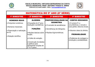 ESCOLA MUNICIPAL VIRTUOSA BERNARDINA DA COSTA
                          ESCOLA MUNICIPAL PROF. ANTONIO THIAGO G. SIMAS
                                FRANCISCO DE ASSIS GOMES – DEDA – francisdeda@hotmail.com




                             MATEMÁTICA DO 9º ANO (8ª SÉRIE)
     1º BIMESTRE                 2º BIMESTRE                    3º BIMESTRE                     4º BIMESTRE

   NÚMEROS REAIS                    ÁLGEBRA          PROPORCIONALIDADE NA CORPOS REDONDOS
 Conjuntos numéricos;         Equações do 2º grau:         GEOMETRIA            O numero Π; a
                              resolução e problemas;  O conceito de semelhança; circunferência, o circulo e
 Números irracionais;                                                           suas partes; área do circulo;
                                    FUNÇÕES           Semelhança de triângulos;
 Potenciação e radiciação                                                        Volume e área do cilindro;
em R;                          Noções básicas sobre  Razões trigonométricas;
                              função;                                                 PROBABILIDADE
 Notação cientifica;
                               A idéia de variação;                                         Problemas de contagem e
                                                                                            introdução a probabilidade.
                               Construção de tabelas
                              e gráficos para
                              representar funções de
                              1º e 2º graus;




                                                          150
 