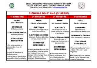 ESCOLA MUNICIPAL VIRTUOSA BERNARDINA DA COSTA
                           ESCOLA MUNICIPAL PROF. ANTONIO THIAGO G. SIMAS
                               FRANCISCO DE ASSIS GOMES – DEDA – francisdeda@hotmail.com




                             CIÊNCIAS DO 6º ANO (5ª SÉRIE)
    1º BIMESTRE                   2º BIMESTRE                      3º BIMESTRE                  4º BIMESTRE

         TEMA:                          TEMA:                           TEMA:                         TEMA:
     Vida e Ambiente            Ciência e Tecnologia             Ser Humano e Saúde              Terra e Universo

      SUBTEMAS                      SUBTEMAS                       SUBTEMAS                        SUBTEMAS
     O Meio Ambiente          Materiais no cotidiano e no        Qualidade de vida: a             Planeta Terra:
                                  sistema produtivo            saúde individual, coletiva    características e estrutura
 CONTEÚDOS GERAIS                                                    e ambiental
   Ambiente Natural          CONTEÚDOS GERAIS                                         CONTEÚDOS GERAIS
                             Materiais: fontes, obtenção,      CONTEÚDOS GERAIS Terra: dimensão e estrutura
     CONTEÚDOS                  usos e propriedades                A ocorrência e a
     ESPECÍFICOS                                               prevenção de doenças e    CONTEÚDOS
                                   CONTEÚDOS                        de acidentes         ESPECÍFICOS
 Os seres vivos e os              ESPECÍFICOS
fatores não-vivos do                                               CONTEÚDOS
                                                                                             Representações da Terra:
ambiente.                   Visão geral de algumas das            ESPECÍFICOS              lendas, mitos e crenças
                            propriedades características                                    religiosas;
 Tipos de ambiente e       dos materiais como cor,             Reconhecimento, de
especificidade:             dureza, brilho, temperatura de
caracterização, localização fusão, temperatura de
                                                               forma qualitativa, dos     Representação do planeta
                                                               principais poluentes      Terra. Fotos, planisférios e
geográfica, biodiversidade, ebulição, permeabilidade,
                                                               químicos do ar, das águas imagens televisivas.
                                                         151
 